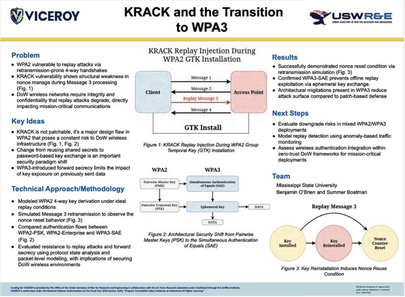 Mississippi State University​ KRACK and the Transition to WPA3