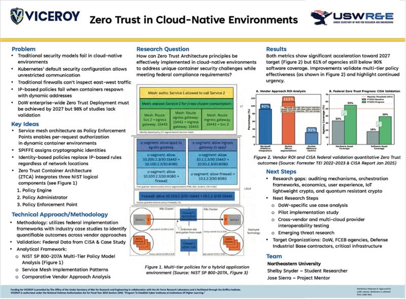 Shelby Snyder Northeastern University​ Zero Trust in Cloud-native Environments